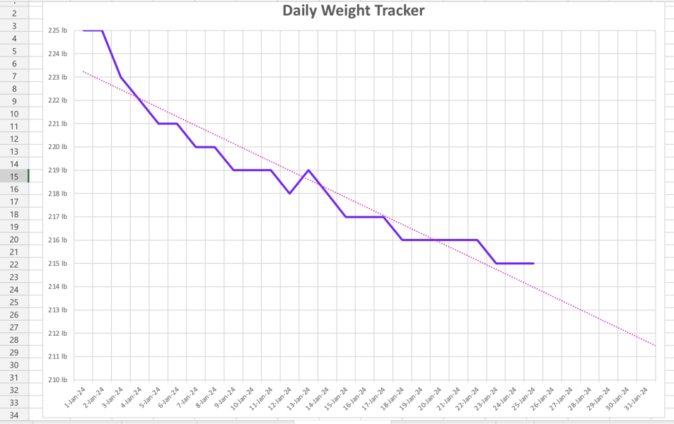Daily weigh in thread