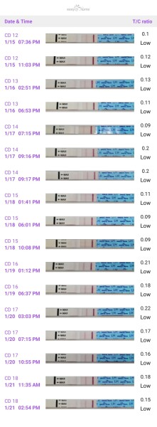 Ovulation - please advise me.