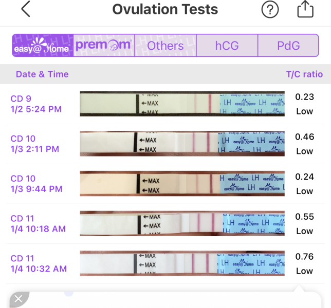 Help with opk tests