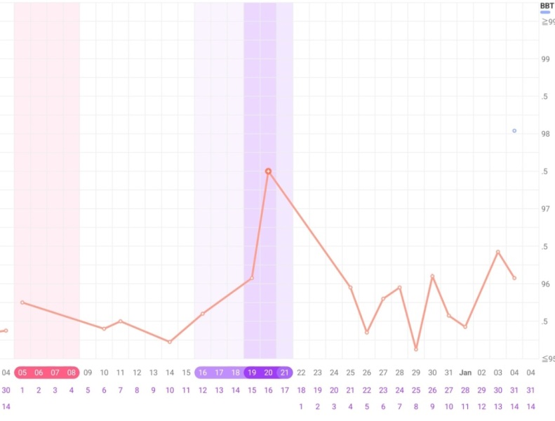 TTC May 2023 💖 Previous MC March 2023 (thread 2)