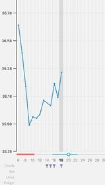Anyone TTC Dec 2023…continued