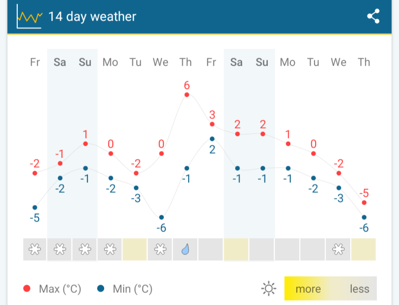 Poland weather-snow???