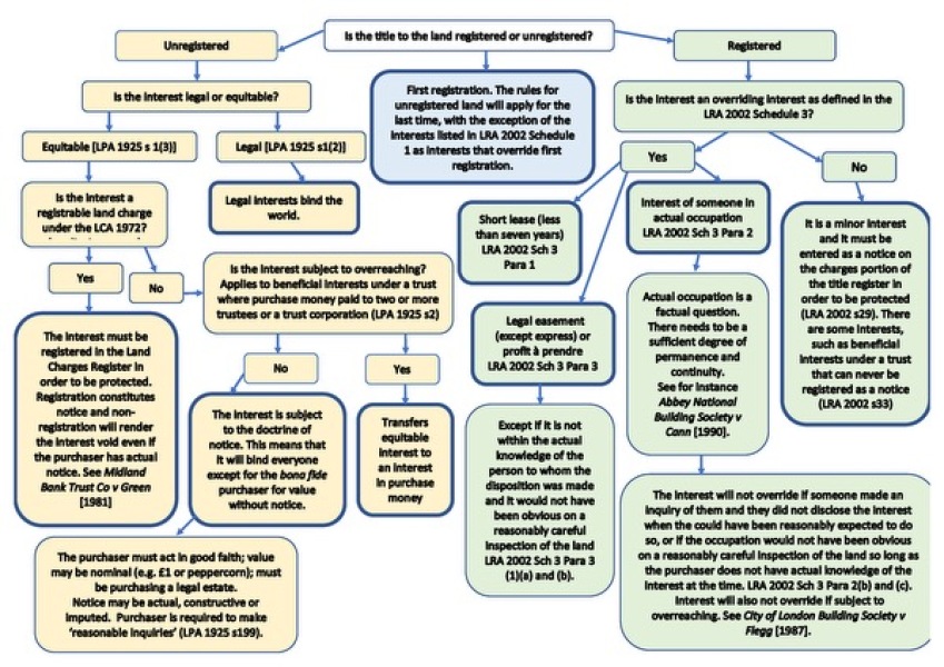 Thread 49 - Covid GCSE Cohort - The nights are drawing in...