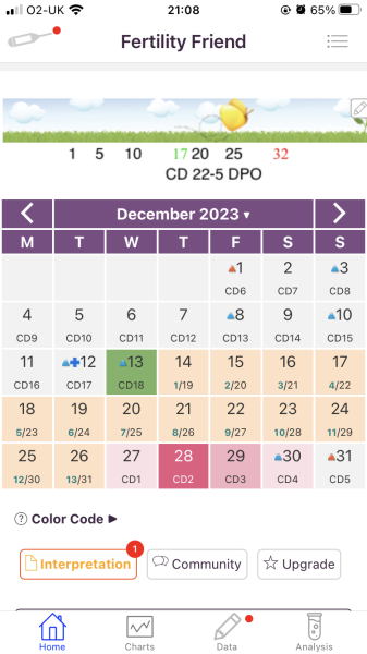 Late positive opk