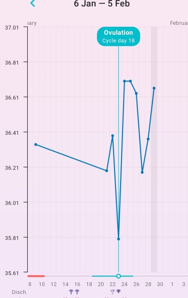 TTC May 2023 💖 Previous MC March 2023 (thread 3)