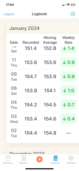 Jan 24 Dry Low Carb Bootcamp - Week 2
