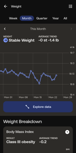 Daily weigh in thread
