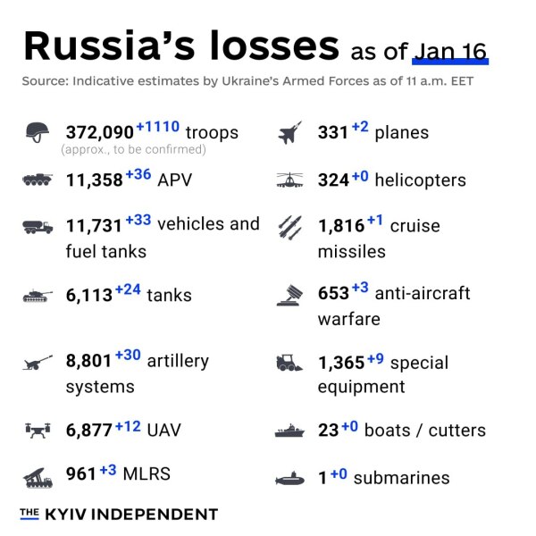 Ukraine Invasion: Part 46