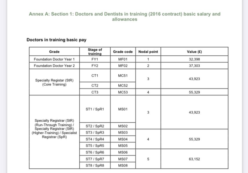 Struggling to make ends meet as a junior doctor. AIBU?