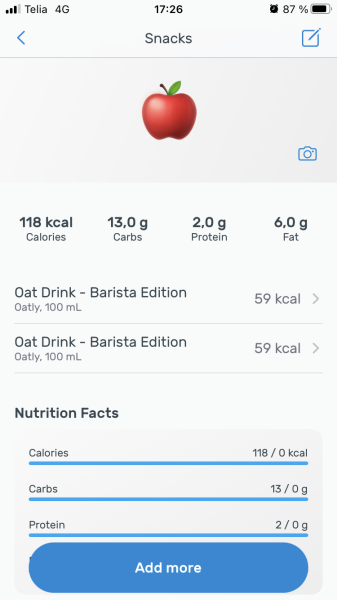 Rate my diet