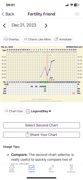 BBT chart - can anyone advise