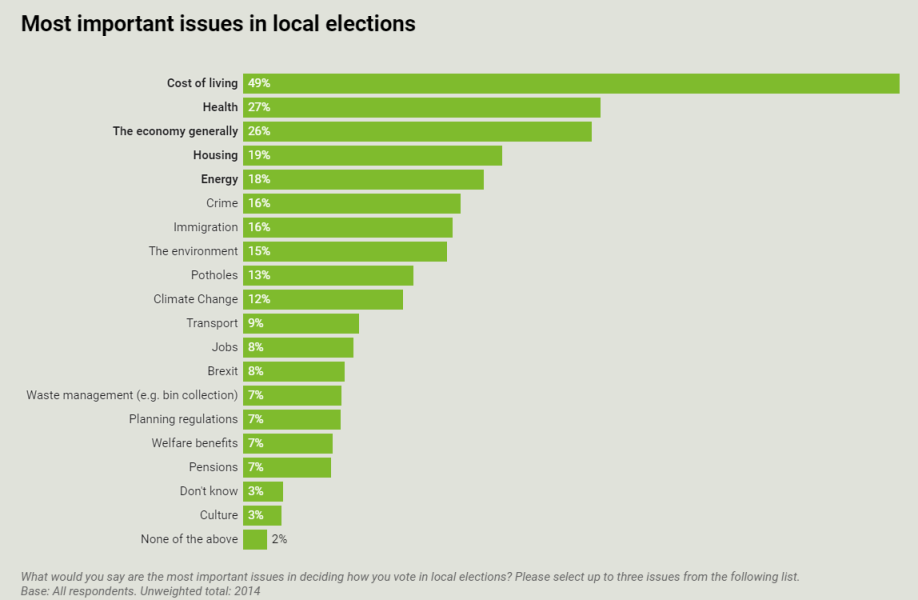 Anyone actually excited about a Keir / Labour govt?