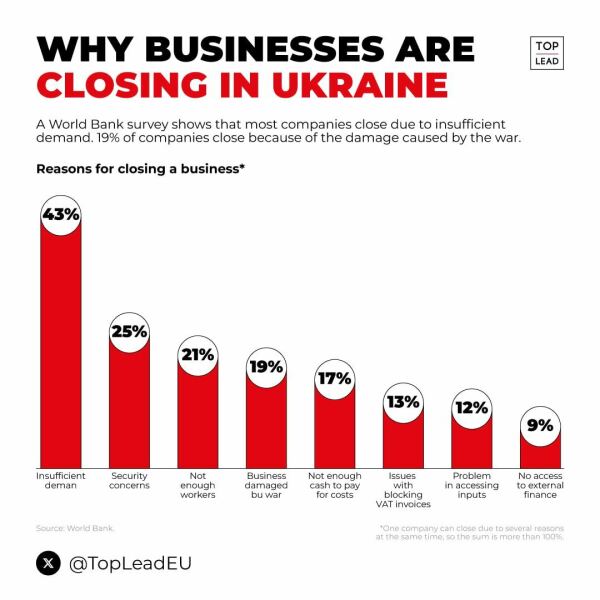 Ukraine Invasion: Part 46