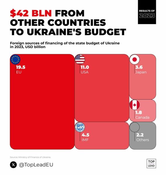 Ukraine Invasion: Part 46