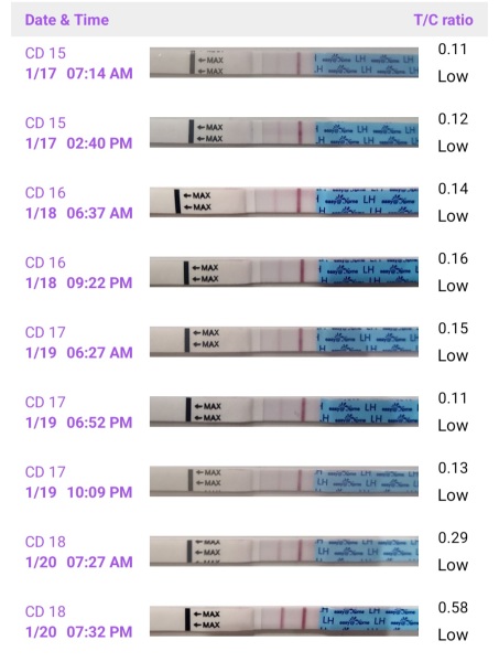 Still trying for third baby - thread 2!