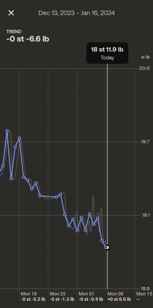 Daily weigh in thread
