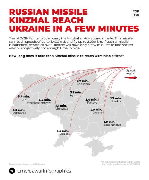 Ukraine Invasion: Part 46
