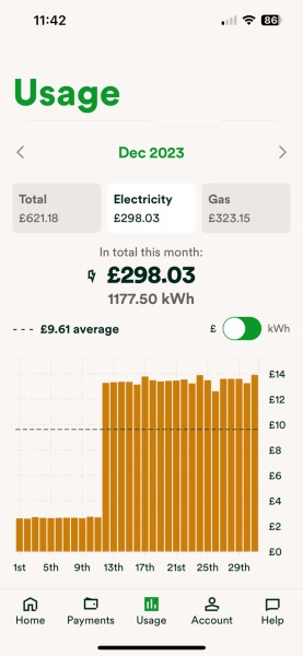 Unusual energy usage- what do you think? (Pic attached)