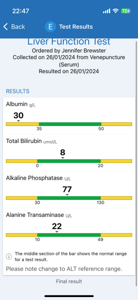 Low Albumin blood results - 31 weeks