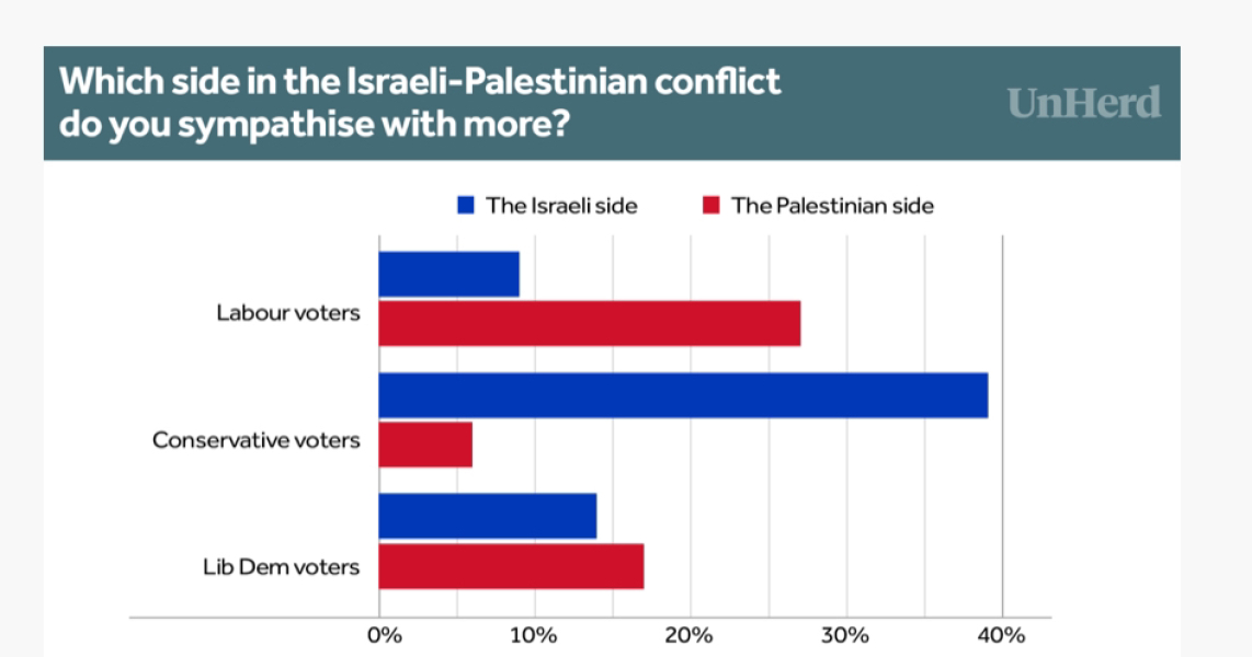 Netanyahu rules out two state solution