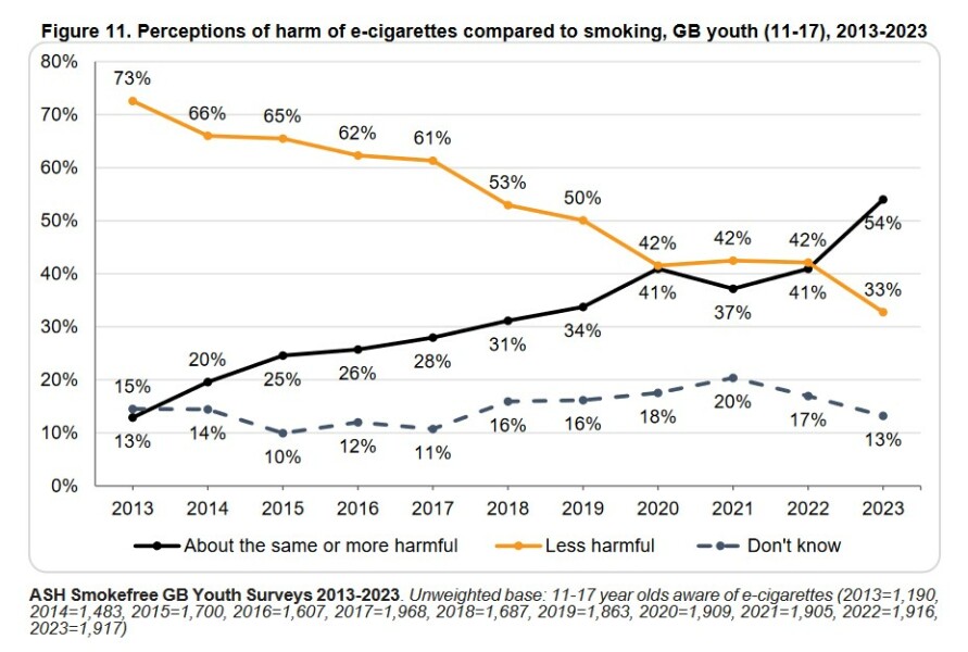 To be sick of vapes everywhere