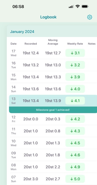 Jan '24 Dry Low Carb Bootcamp - Week 3