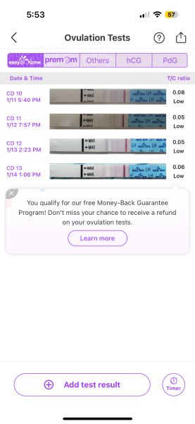Ovulation strips