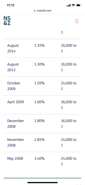 PREMIUM BONDS DEC INTO 2024