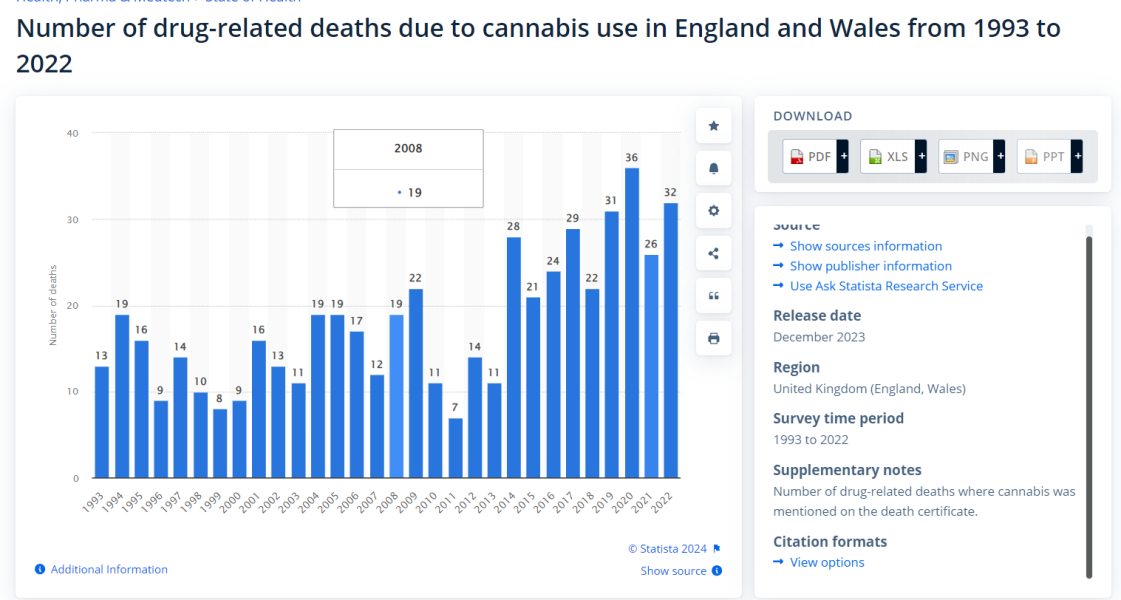 To ask your opinions on cannabis and legalisation