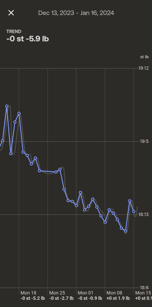 Daily weigh in thread