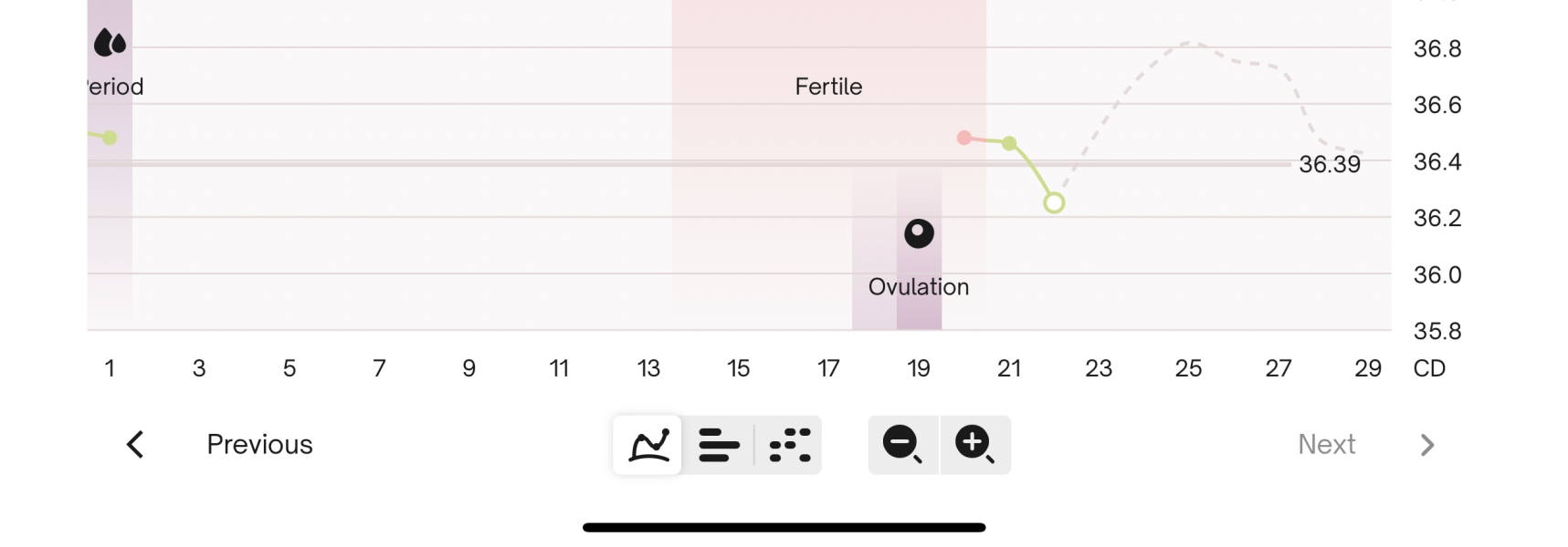Come on 2024 BFPs let’s be having you!!!
