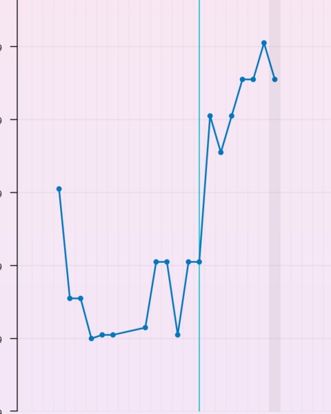 Am I wishful symptom spotting?