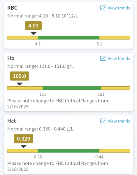 Can anyone help with blood results In Crohn's ?