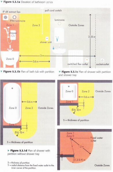 LED cable / strip lights - advice needed! Is this one for @PigletJohn?