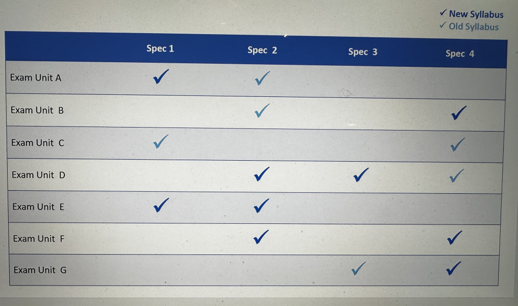 To think I can do this in Excel?