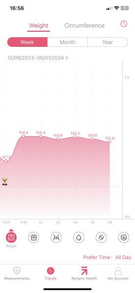 Jan 24 Dry Low Carb Bootcamp - Week 2