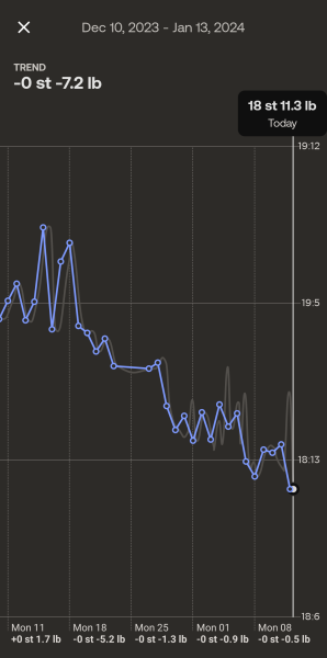 Daily weigh in thread