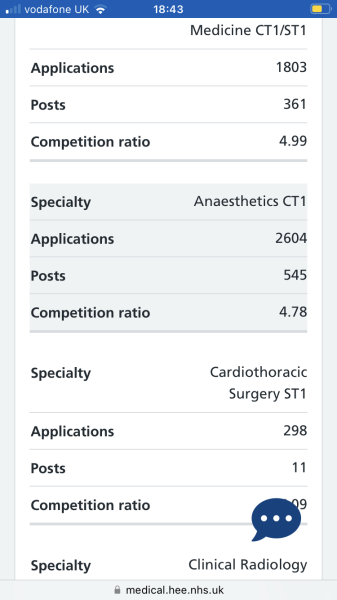 Physician associates missing diagnoses