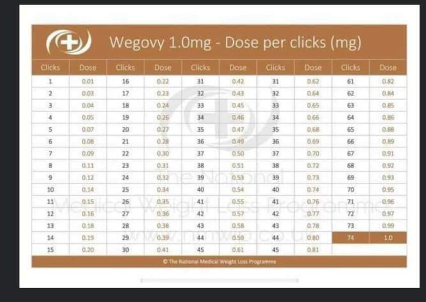 Starting Wegovy this week