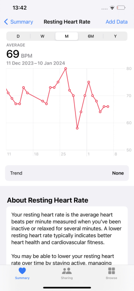 Resting heart rate