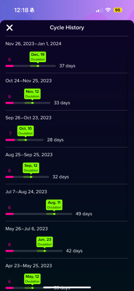 8 day period…