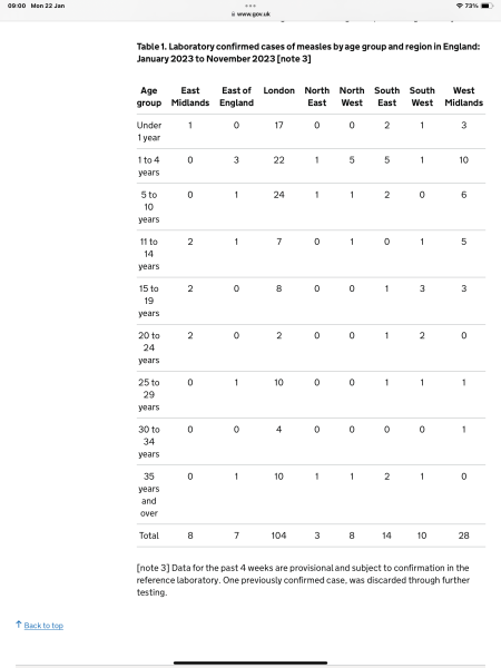 To think there shouldn't be measles outbreaks?