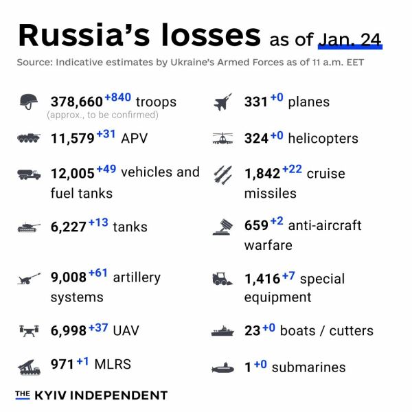 Ukraine Invasion: Part 46