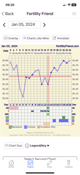 TTC May 2023 💖 Previous MC March 2023 (thread 3)