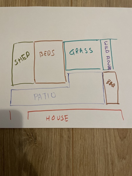 Should I replace my lawn with raised beds?