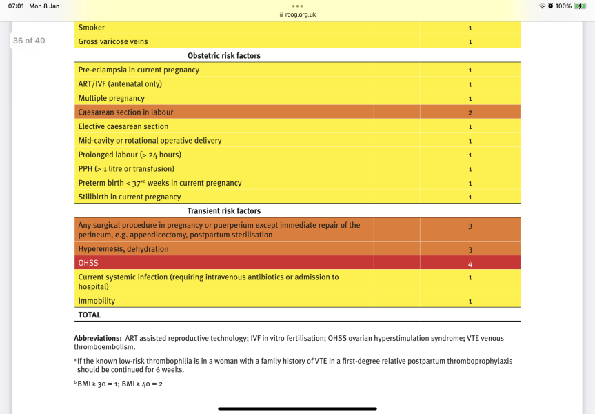 Why doesn't everyone have blood thinners after c section?