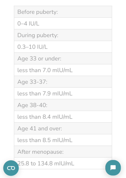 Come on 2024 BFPs let’s be having you!!!