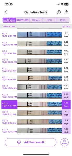 Easy at home ovulation strips… why is my reading so high on CD5?!