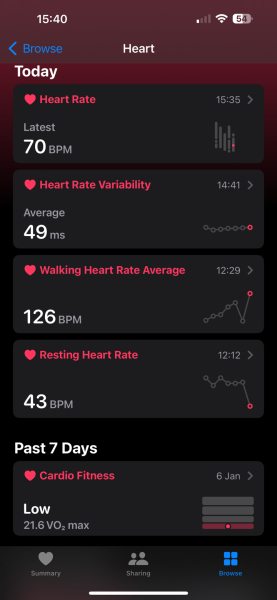 Not sure I am pushing myself hard enough