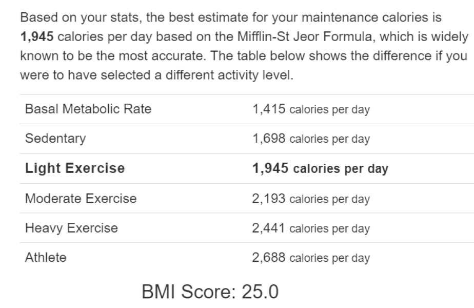 AIBU to think that guideline ‘suggested calories per day’ should be reduce